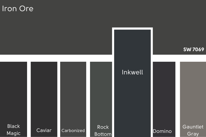Sherwin Williams Iron Ore above 7 swatches of similar colors with a zoomed in swatch of Inkwell