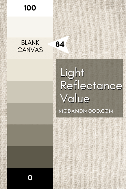Light Reflectance Value of Blank Canvas marked at 84 on a scale of 0 (black) to 100 (white)