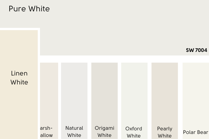 Sherwin Williams Pure White swatched above several other white paint colors. Linen White is larger than the rest.