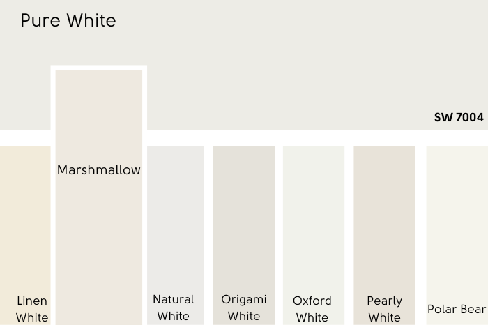 Sherwin Williams Pure White swatched above several other white paint colors. Marshmallow is larger than the rest.