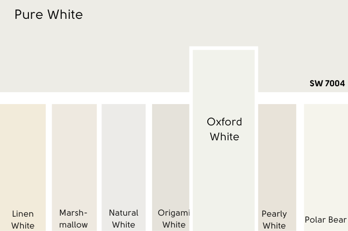 Sherwin Williams Pure White swatched above several other white paint colors. Oxford White is larger than the rest.
