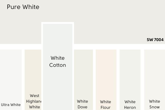 Sherwin Williams Pure White swatched above several other white paint colors. White Cotton is larger than the rest.