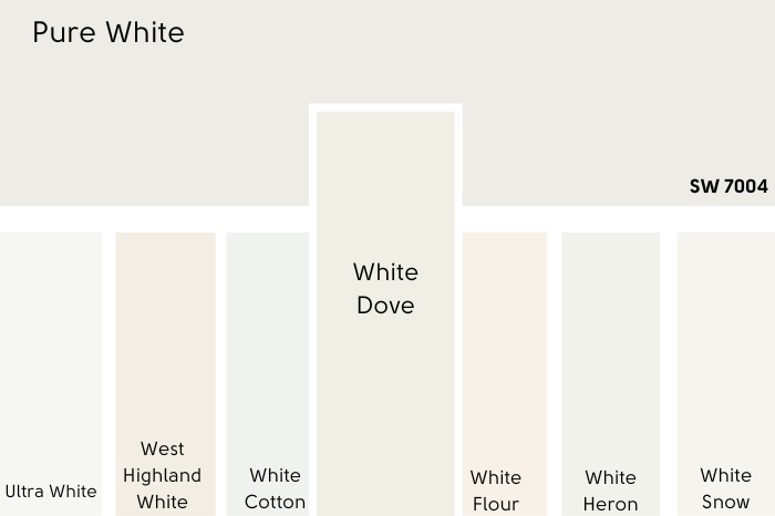 Sherwin Williams Pure White swatched above several other white paint colors. White Dove is larger than the rest.