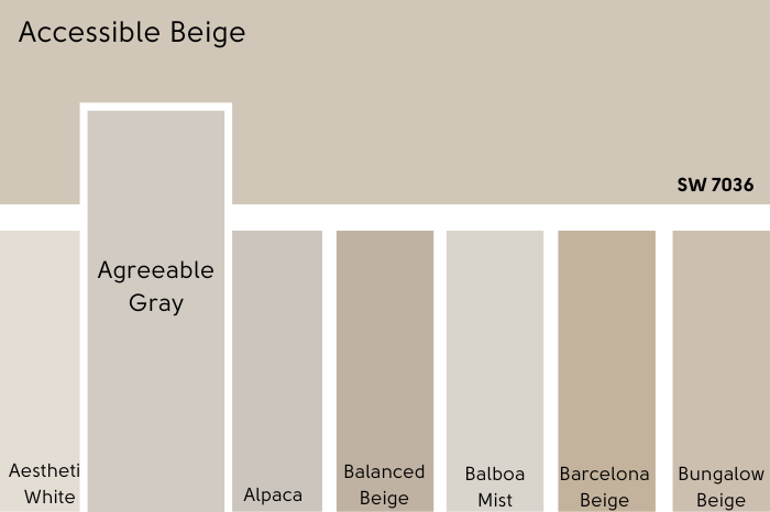 Color card of neutrals features Accessible Beige at the top and a pop out underneath of Agreeable Gray