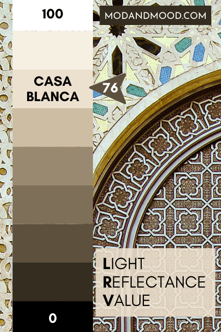 Casa Blanca plotted at 76 on a scale of 0 (black) to 100 (true white)