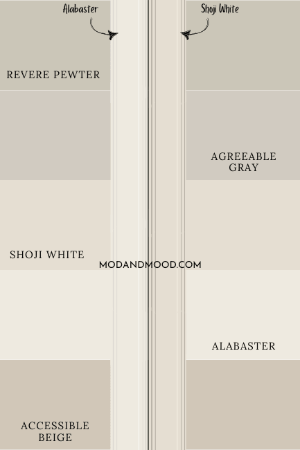 Alabaster and Shoji White on trim with Agreeable Gray, Revere Pewter, Shoji White, Alabaster, and Accessible Beige walls.