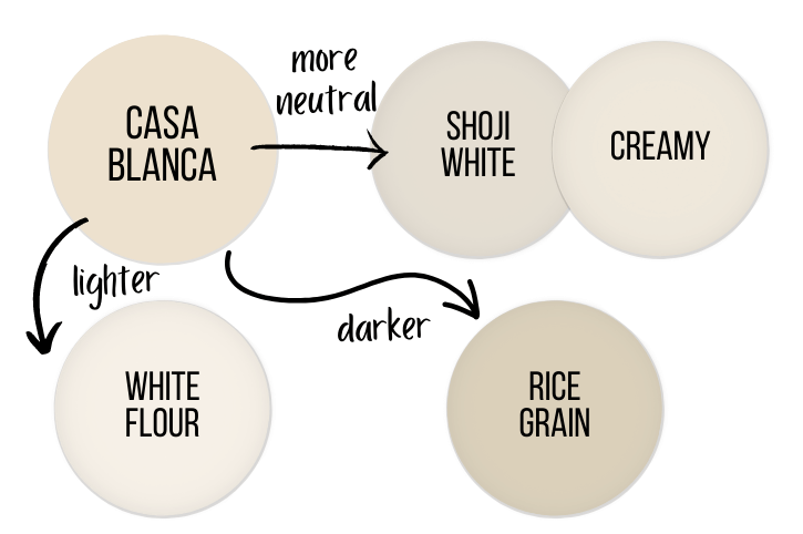 Casa Blanca lighter, darker, and more neutral alternatives. Shoji White and Creamy are more neutral, White Flour is lighter, and rice grain is darker.