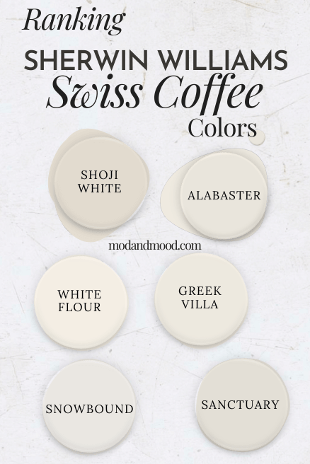 "Ranking sherwin williams swiss coffee colors" above 6 drops of alternatives to swiss coffee by sherwin williams.