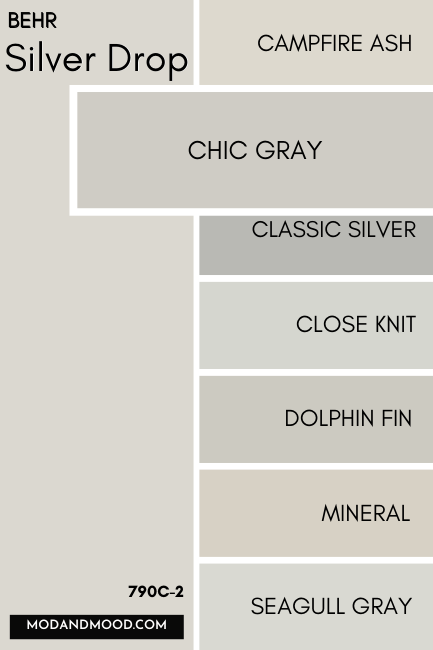 Behr Silver Drop swatched beside similar Behr colors, with a larger swatch comparing Silver Drop to Chic Gray
