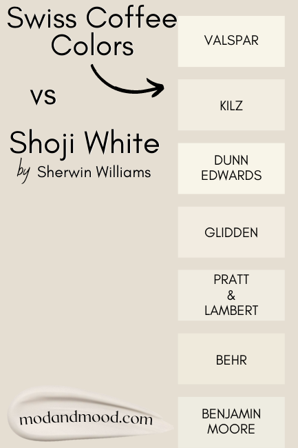 Shoji White vs Swiss Coffee. Shoji White on the background with swatches over top of Swiss Coffee paint colors from several different brands.