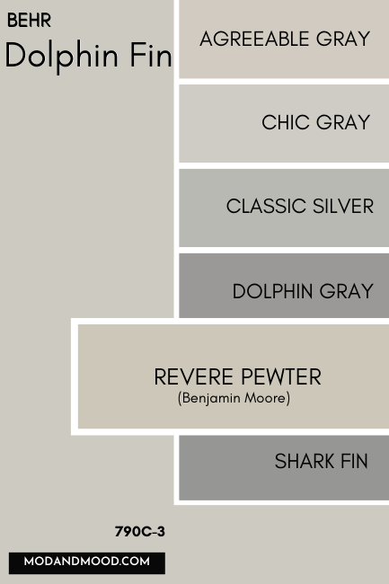 Behr Dolphin Fin swatched beside similar gray colors, with a larger swatch comparing Dolphin Fin to Revere Pewter