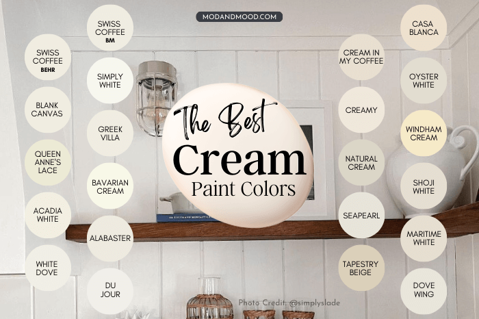 The Best Cream colors from the article all on one graphic of a creamy white kitchen with shipalp and open shelves.