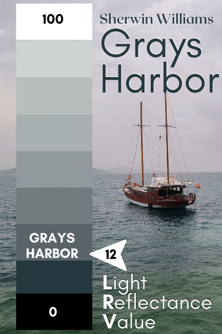 the LRV of Grays Harbor plotted at 12 on a scale of 0 (true blacck) to 100 (Pure white) over a background of a greeny blue harbor with a sailboat and gray skies
