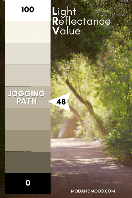 Sherwin Williams Jogging Path marked at 48 on an LRV chart from 100 (pure white) to 0 (true black) over a background of a gravel jogging path in a grove of trees.