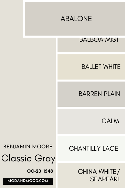 Benjamin Moore Classic Gray swatched beside similar colors Abalone, Balboa Mist, Ballet White, Barren Plain, Calm, Chantilly Lace, China White aka Seapearl, with a large swatch of Abalone over the others.