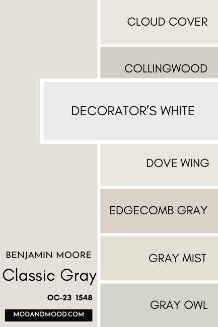 Benjamin Moore Classic Gray swatched beside similar colors Cloud Cover, Collingwood, Decorator's White, Dove Wing, Edgecomb Gray, Gray Mist, and Gray Owl, with a large swatch of Decorator's White over the others.