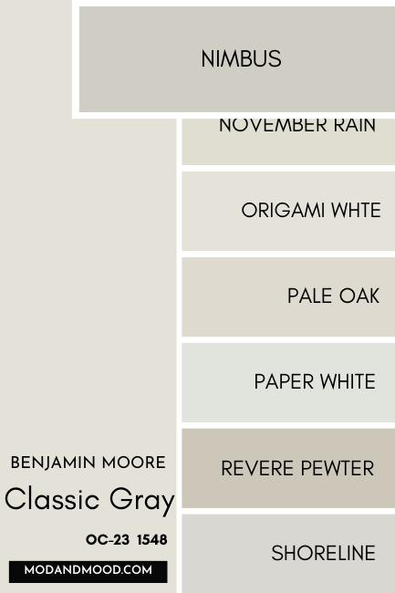 Benjamin Moore Classic Gray swatched beside similar colors Nimbus, November Rain, Origami White, Pale Oak, Paper White, Revere Pewter, and Shoreline, with a large swatch of Nimbus over the others.