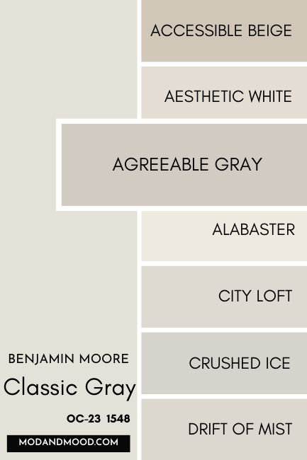 Benjamin Moore Classic Gray swatched beside similar colors from Sherwin Williams, including Accessible Beige, Aesthetic White, Agreeable Gray, Alabaster, City Loft, Crushed Ice, and Drift of Mist, with a large swatch of Agreeable Gray over the others.