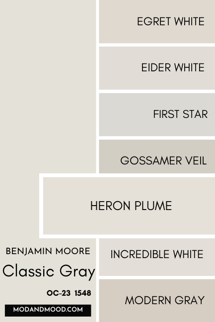 Benjamin Moore Classic Gray swatched beside similar colors from Sherwin Williams, including Egret White, Eider White, First Star, Gossamer Veil, Heron Plume, Incredible White, and Modern Gray, with a large swatch of Heron Plume over the others.