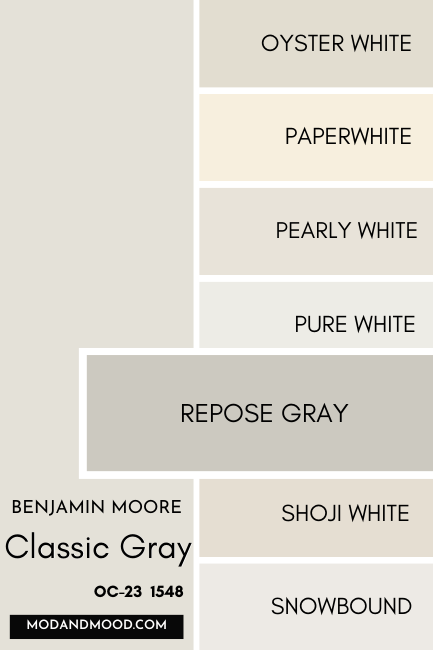 Benjamin Moore Classic Gray swatched beside similar colors from Sherwin Williams, including Oyster White, paperwhite, Pearly White, Pure White, Repose Gray, Shoji White, and Snowbound, with a large swatch of Repose Gray over the others.