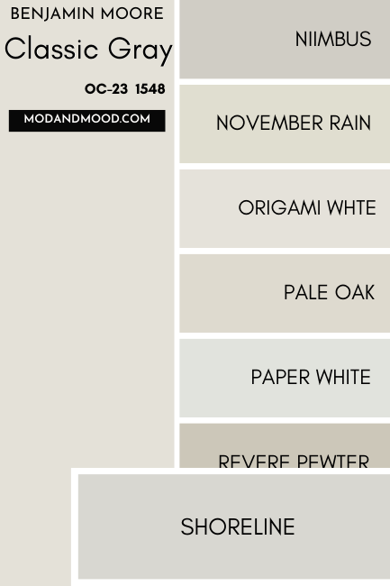 Benjamin Moore Classic Gray swatched beside similar colors Nimbus, November Rain, Origami White, Pale Oak, Paper White, Revere Pewter, and Shoreline, with a large swatch of Shoreline over the others.