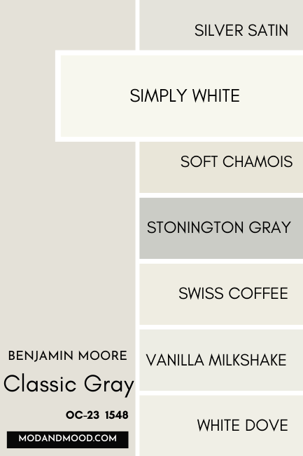 Benjamin Moore Classic Gray swatched beside similar colors Silver Satin, Simply White, Soft Chamois, Stonington Gray, Swiss Coffee, Vanilla Milkshake, and White Dove, with a large swatch of Simply White over the others.