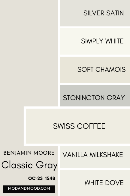 Benjamin Moore Classic Gray swatched beside similar colors Silver Satin, Simply White, Soft Chamois, Stonington Gray, Swiss Coffee, Vanilla Milkshake, and White Dove, with a large swatch of Swiss Coffee over the others.