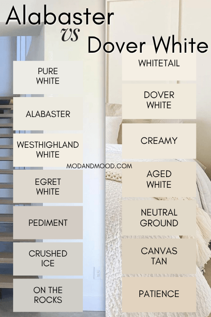 Sherwin Williams Alabaster color strip vs Dover White color strip