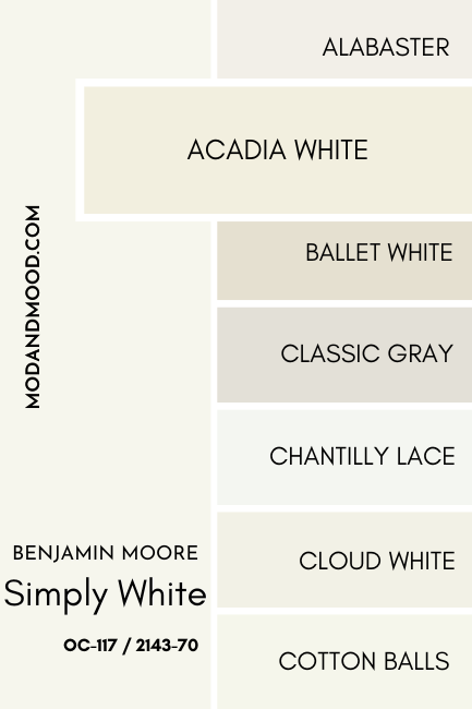 A swatch of Benjamin Moore Simply White compared to Acadia White, beside a number of other white color chips as mentioned in the article