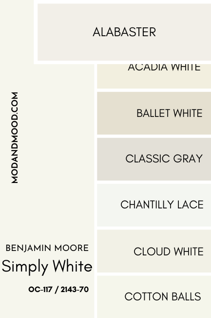 A swatch of Benjamin Moore Simply White compared to Alabaster, beside a number of other white color chips as mentioned in the article