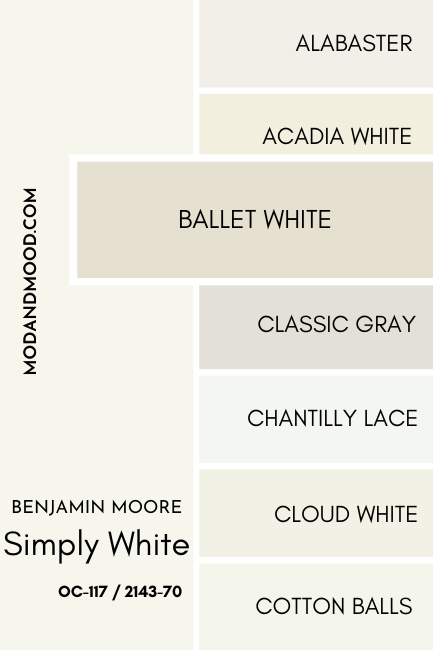 A swatch of Benjamin Moore Simply White compared to Ballet White, beside a number of other white color chips as mentioned in the article