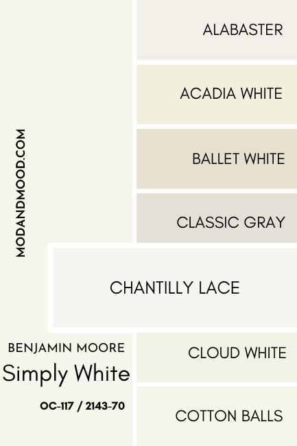 A swatch of Benjamin Moore Simply White compared to Chantilly Lace, beside a number of other white color chips as mentioned in the article
