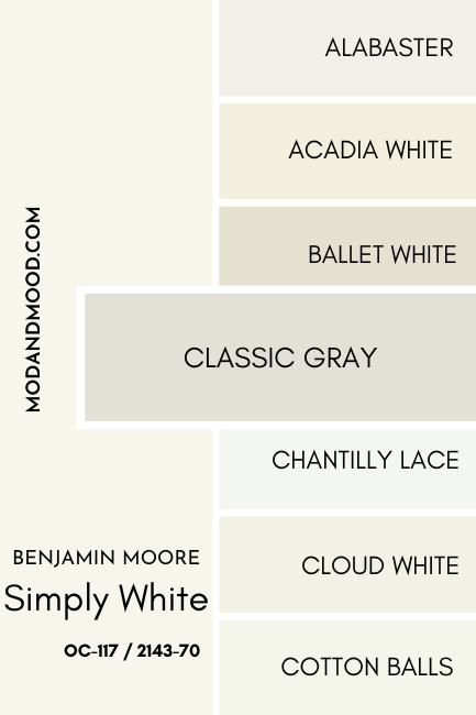 A swatch of Benjamin Moore Simply White compared to Classic Gray, beside a number of other white color chips as mentioned in the article