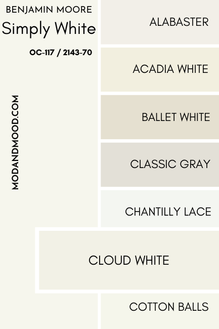 A swatch of Benjamin Moore Simply White compared to Cloud White, beside a number of other white color chips as mentioned in the article