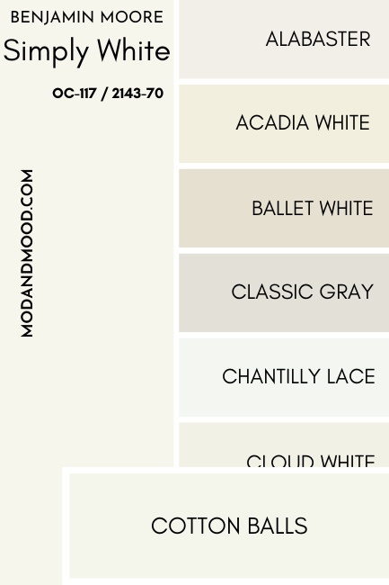 A swatch of Benjamin Moore Simply White compared to the similar Benjamin Moore color Cotton Balls, beside a number of other white color chips as mentioned in the article