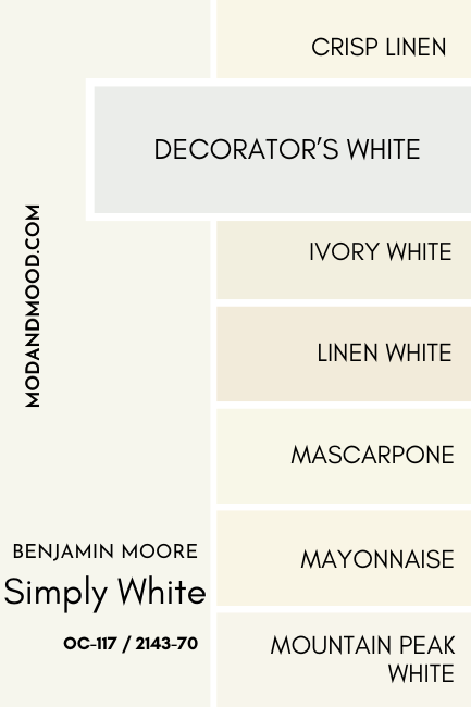 A swatch of Benjamin Moore Simply White compared to Benjamin Moore Decorator's White, beside a number of other white color chips as mentioned in the article
