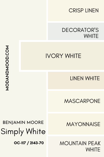 A swatch of Benjamin Moore Simply White compared to Ivory White which is the same as Acadia White, beside a number of other white color chips as mentioned in the article