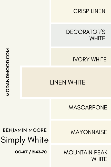 A swatch of Benjamin Moore Simply White compared to Linen White, beside a number of other white color chips as mentioned in the article