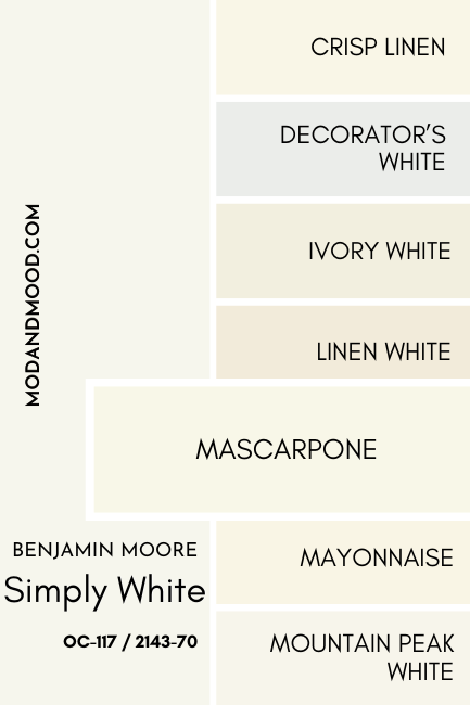 A swatch of Benjamin Moore Simply White compared to Mascarpone, beside a number of other white color chips as mentioned in the article