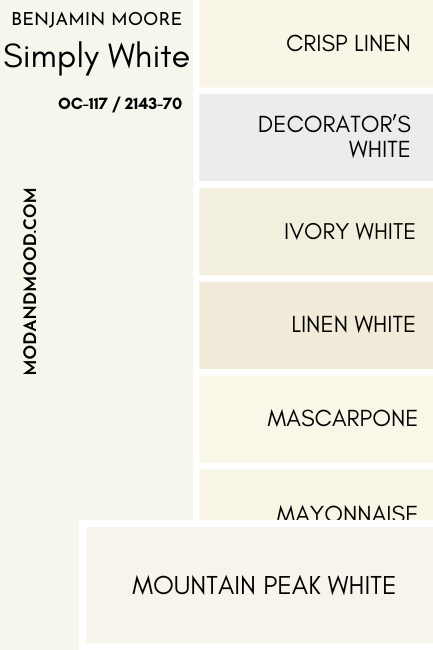 A swatch of Benjamin Moore Simply White compared to Mountain peak White, beside a number of other white color chips as mentioned in the article