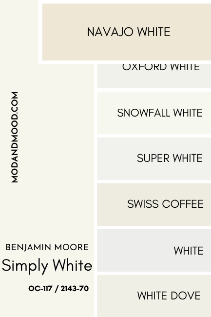 A swatch of Benjamin Moore Simply White compared to Navajo White, beside a number of other white color chips as mentioned in the article