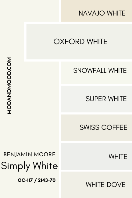 A swatch of Benjamin Moore Simply White compared to Oxford White, beside a number of other white color chips as mentioned in the article