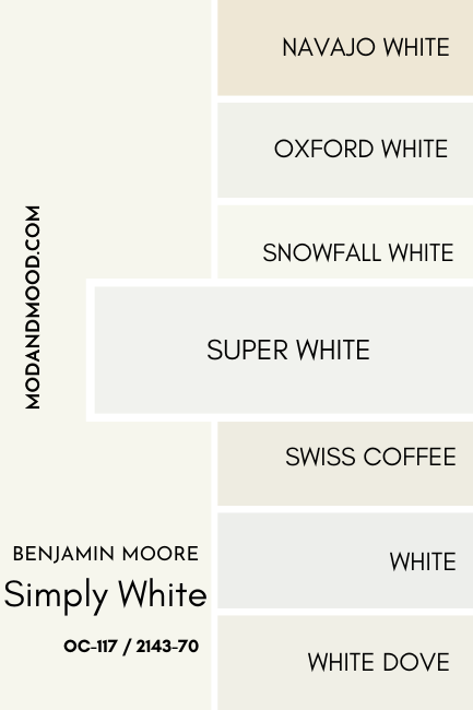 A swatch of Benjamin Moore Simply White compared to Super White, beside a number of other white color chips as mentioned in the article