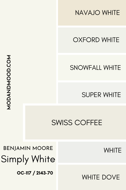 A swatch of Benjamin Moore Simply White compared to Benjamin Moore Swiss Coffee, beside a number of other white color chips as mentioned in the article