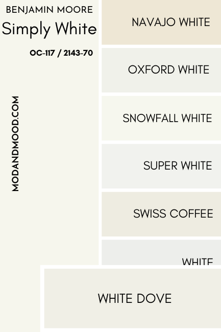 A swatch of Benjamin Moore Simply White compared to White Dove, beside a number of other white color chips as mentioned in the article