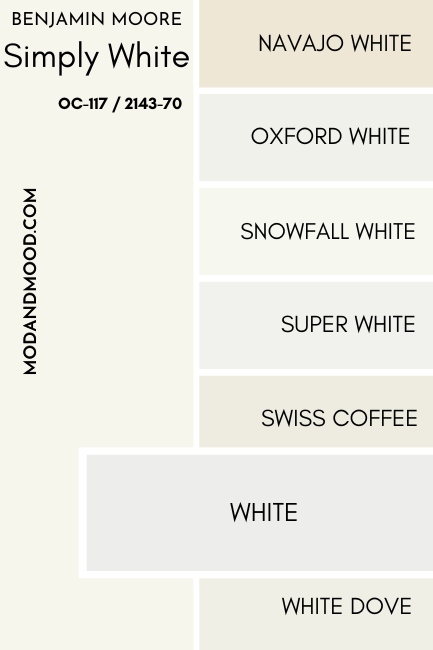 A swatch of Benjamin Moore Simply White compared to "White", beside a number of other white color chips as mentioned in the article
