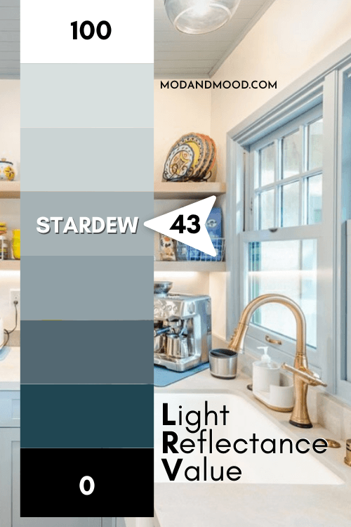 Stardew marked at 43 on an LRV chart from 100 (true white) to 0 (true black) over a photo of the color on cabinets and window trim in a cloud white kitchen