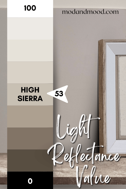 Sherwin Williams High Sierra marked at 53 on an LRV chart from 100 (white) to 0 (black).