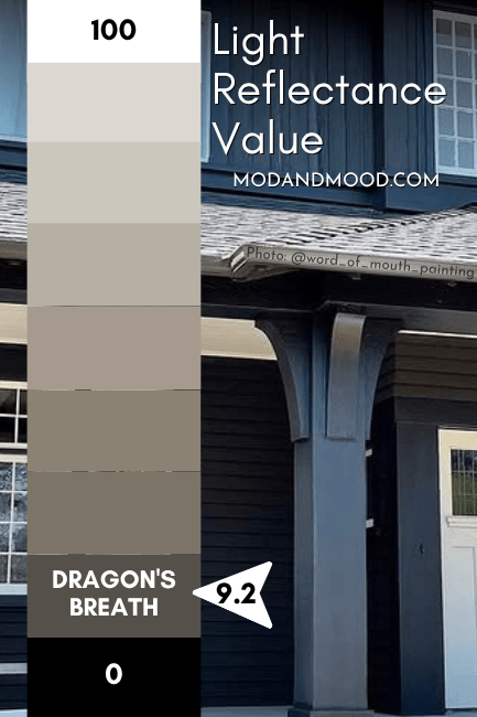 Benjamin Moore Dragon's Breath marked at 9.2 on an LRV chart from 100 (white) to 0 (black).