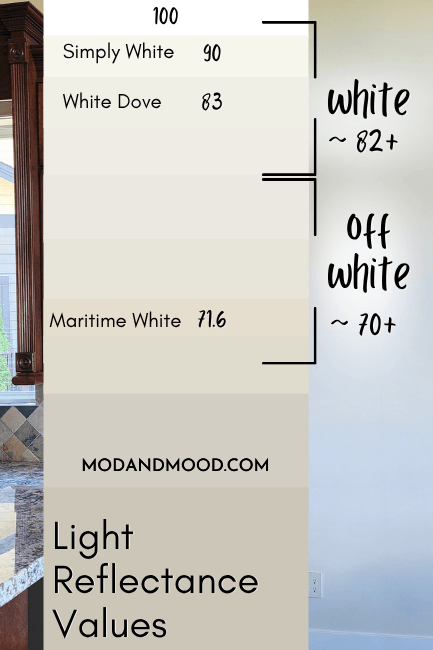 Benjamin Moore Maritime White marked at 71.6 on a chart of white and off white paint color LRVs.